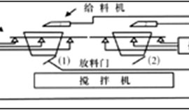 多頭配料攪拌系統